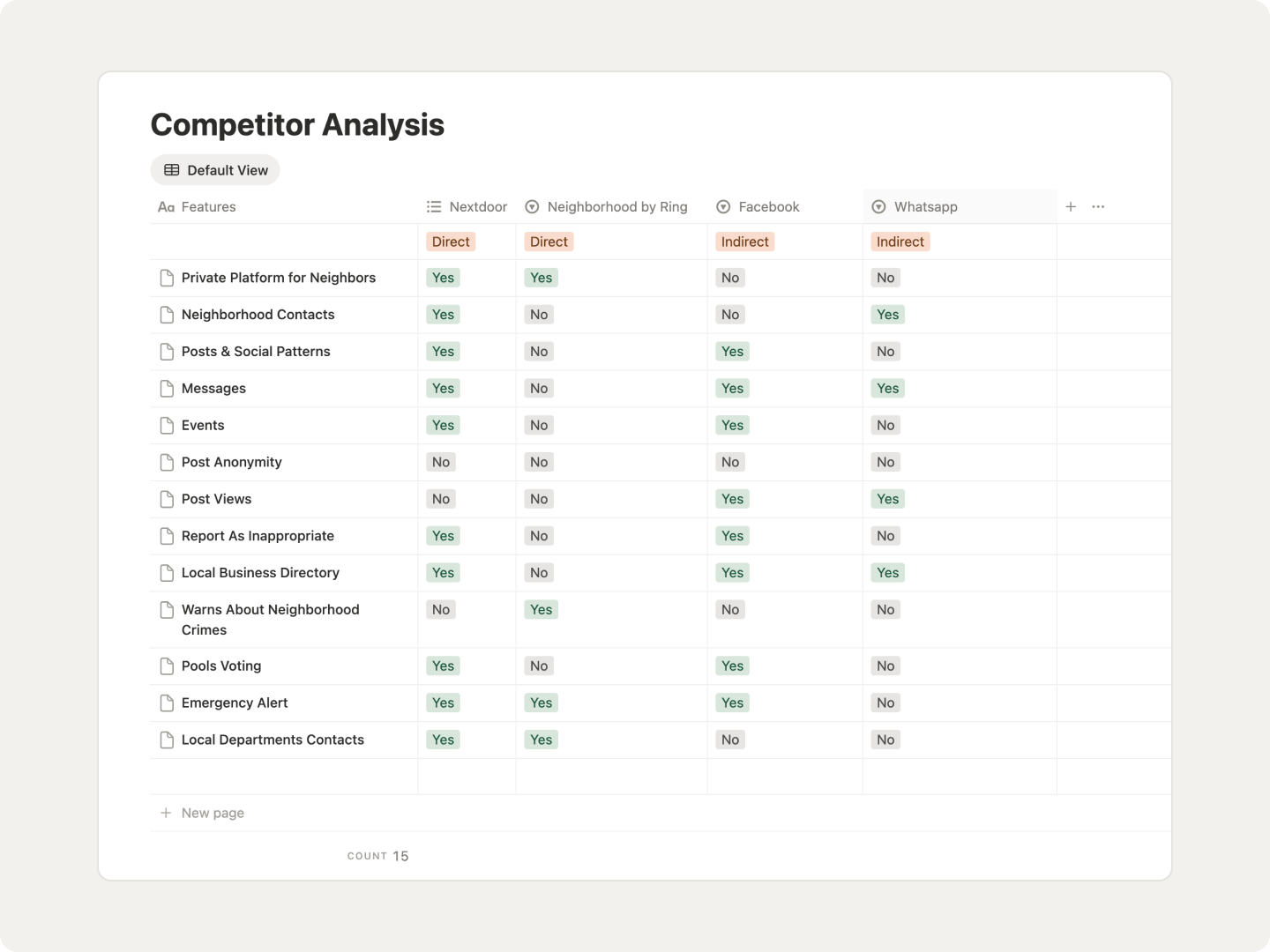 Competitor analysis