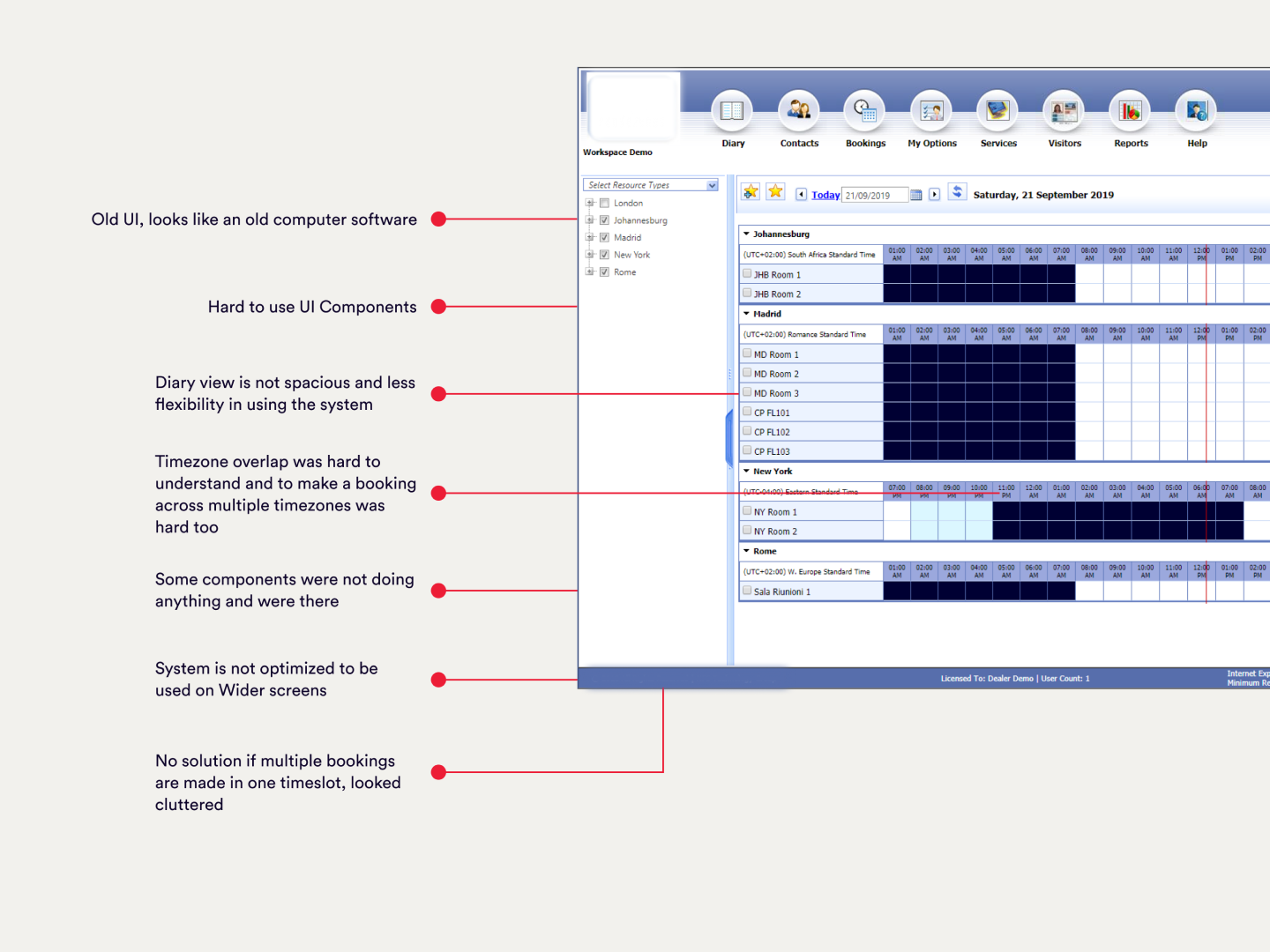 Visual and UX problems identified in the current platform